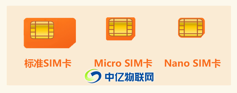 物聯網標準SIM卡,Micro SIM卡,Nano SIM卡