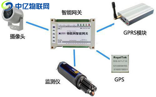 南京4G監控設備物聯網卡：數據傳輸安全加密 高清圖像傳輸！