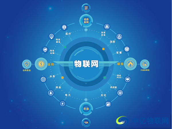 物聯網卡問題大合集：如何實現物聯卡充值、退訂等功能