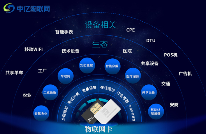 物聯卡批發市場進貨渠道哪個好？不注意這些代理細節活該被騙