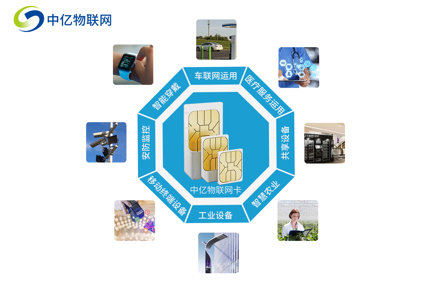 物聯卡是什么？購買、套餐、充值、流量這些你都懂嗎？
