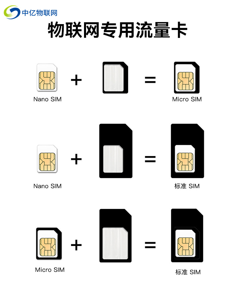 定向物聯網卡