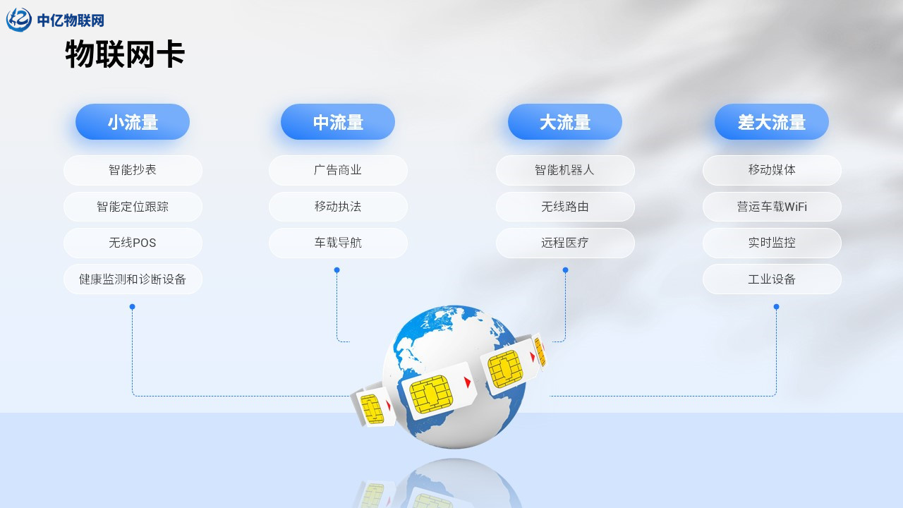 對講機物聯網卡