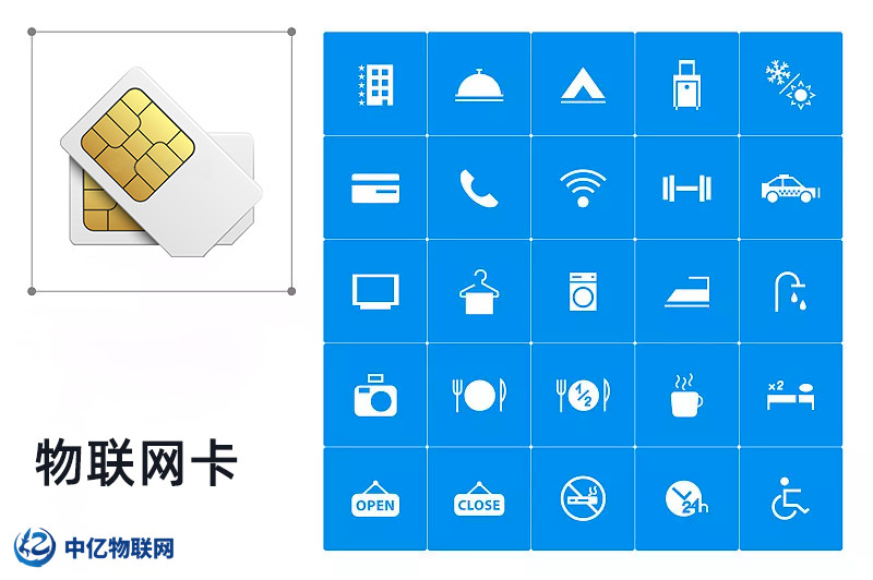 聯通物聯網卡