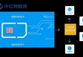 物聯網卡移動套餐怎么樣？在哪購買呢？
