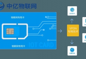 電信物聯網卡是什么？常應用于哪些場景？